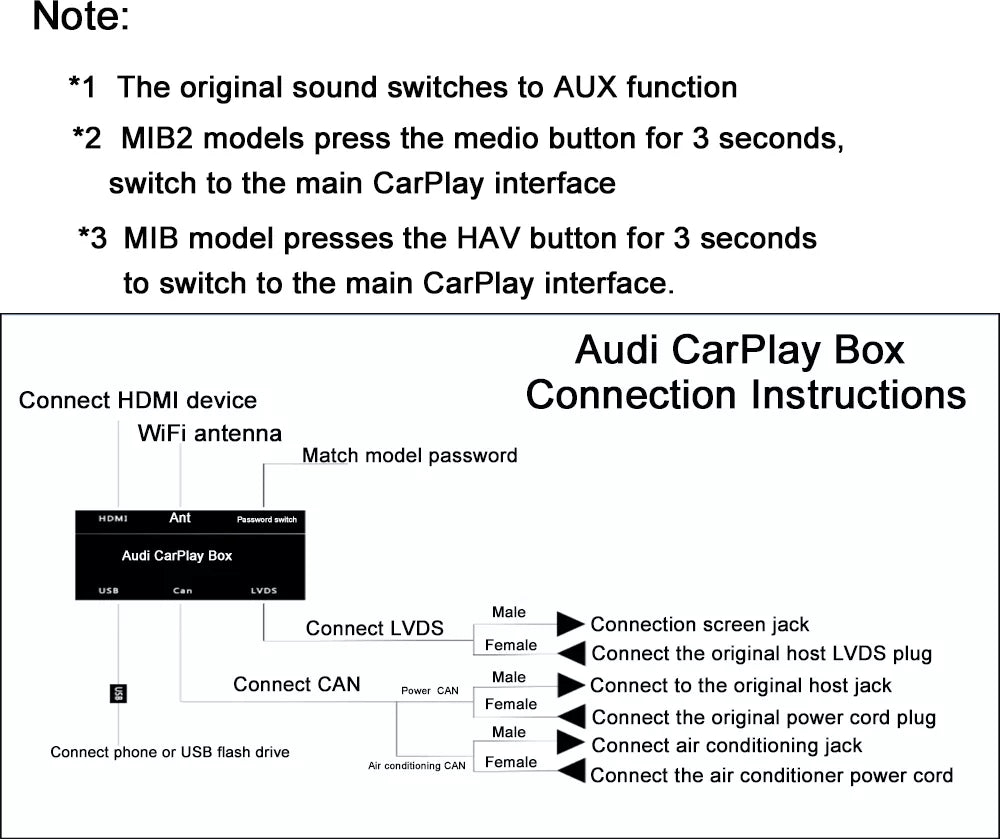 Apple CarPlay sans fil | Rétrofit pour Audi | Android Auto | Décodeur | Intégration - TechVoyage