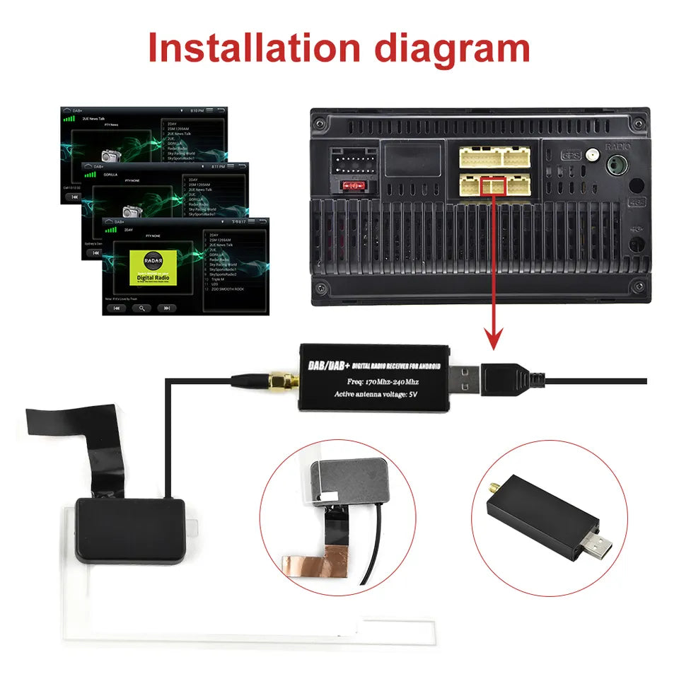 Adaptateur d'antenne DAB+ Dongle pour autoradio Android - TechVoyage